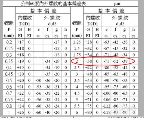 計算外螺紋大徑詳解