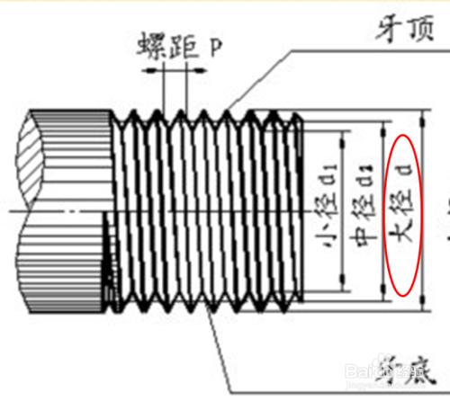 計算外螺紋大徑詳解