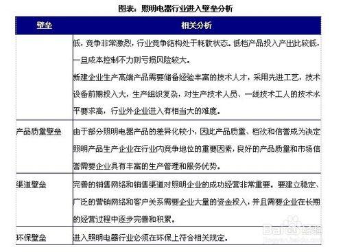 照明電器行業發展前景趨勢及投資策略分析