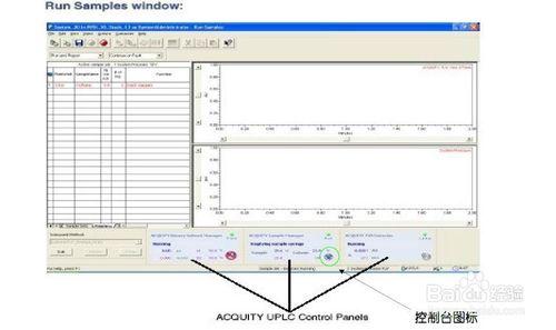 ACQUITY UPLC 的開機操作