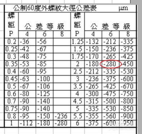 計算外螺紋大徑詳解