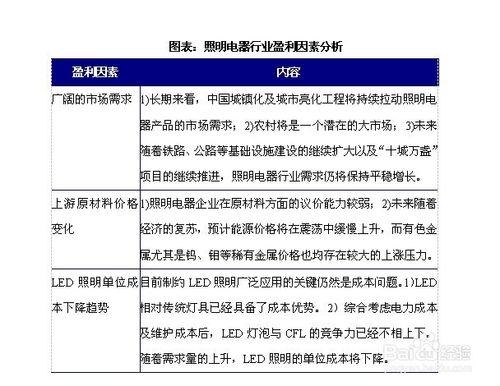 照明電器行業發展前景趨勢及投資策略分析