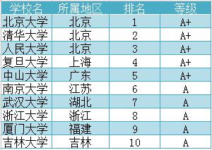 高考專業全解析之哲學篇