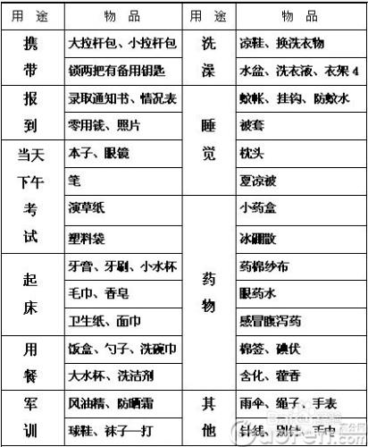 怎麼過大學生活