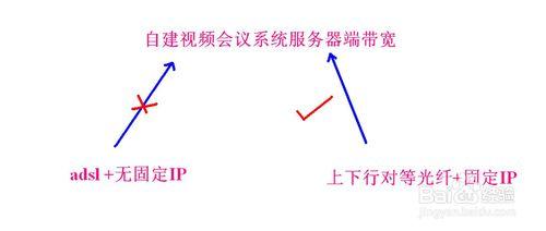 如何自建視頻會議系統？