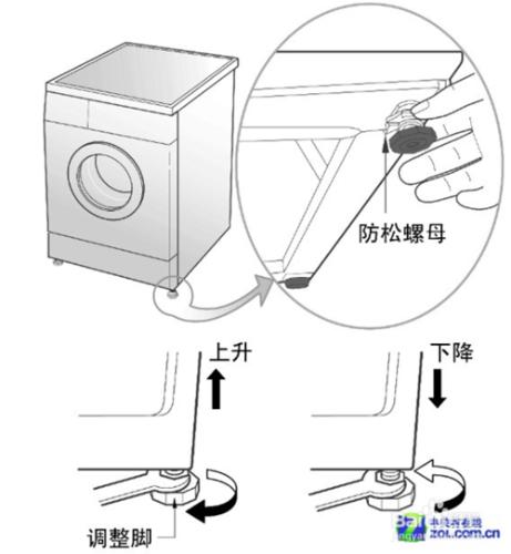 滾筒洗衣機亂蹦？兩個步驟幫你解決