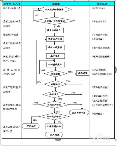 如何編寫作業指引和指引作業指導書的區別