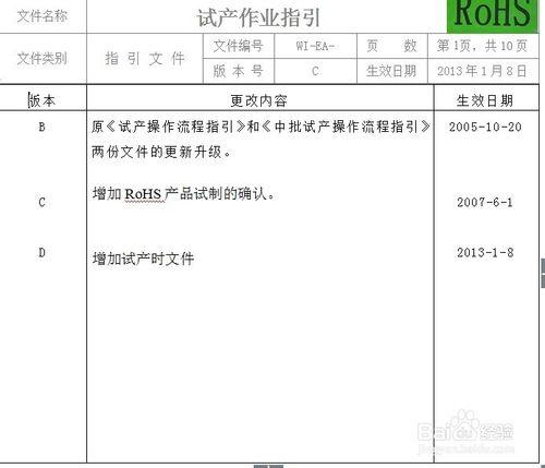 如何編寫作業指引和指引作業指導書的區別