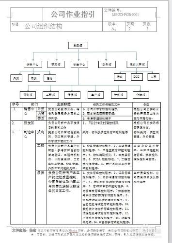 如何編寫作業指引和指引作業指導書的區別