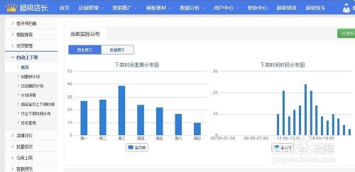 天貓/淘寶如何合理設置寶貝上下架？