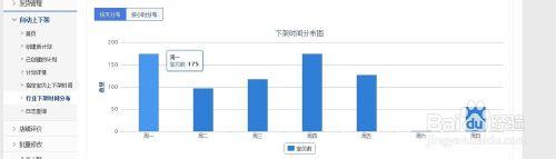 天貓/淘寶如何合理設置寶貝上下架？