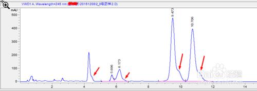 安捷倫C18色譜柱 柱頭塌陷的再生