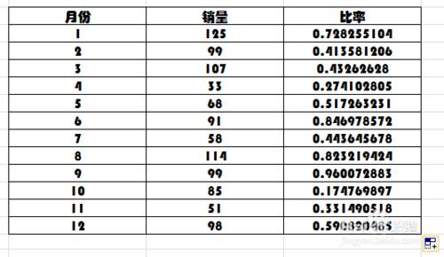 如何利用Excel2010中RAND和RNADBETWEEN函數