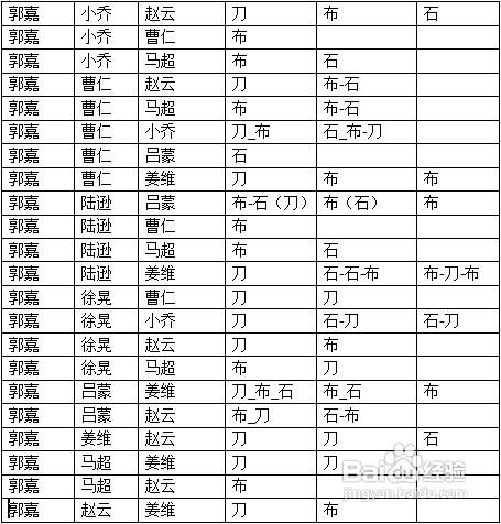 37wan龍將金將猜拳必勝攻略