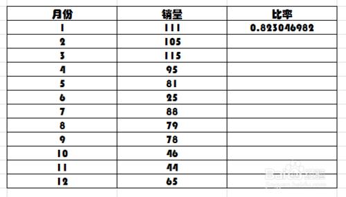 如何利用Excel2010中RAND和RNADBETWEEN函數