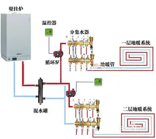 地暖百問：[72]地暖三份材料七分施工