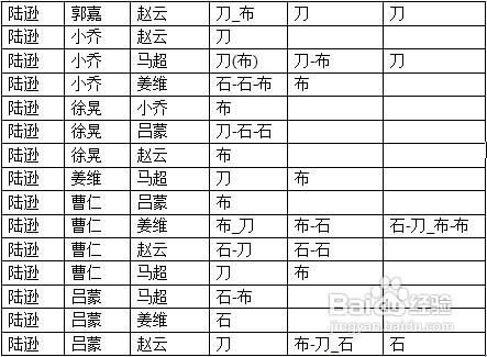 37wan龍將金將猜拳必勝攻略