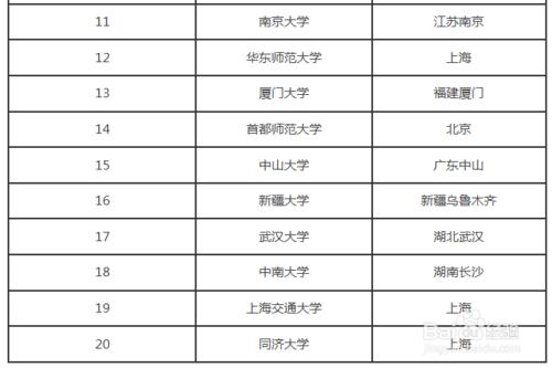 高考志願填報——數學與應用數學專業