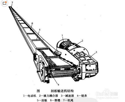 刮板輸送機司機崗位描述