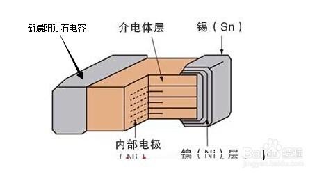 電路電容器設計分享與心得