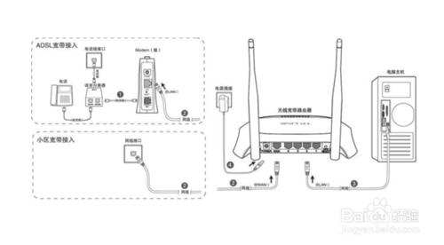 光纖寬帶怎麼連接電腦