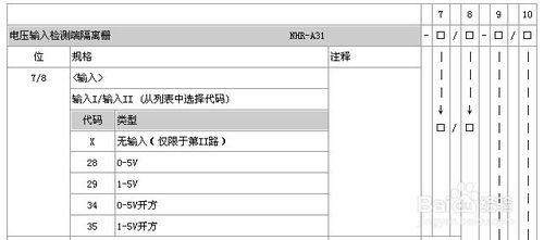 1-5V電壓輸入檢測端安全柵，隔離柵