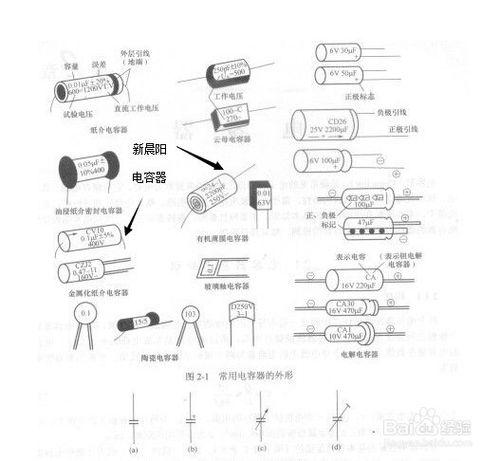 電路電容器設計分享與心得