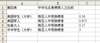 將雜亂文字轉換成表格