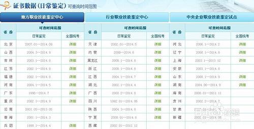 技能等級證怎麼查詢