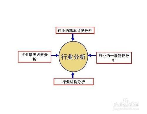 如何把握行業分析的關鍵