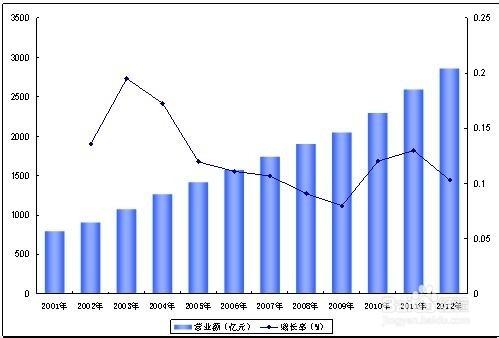 如何把握行業分析的關鍵