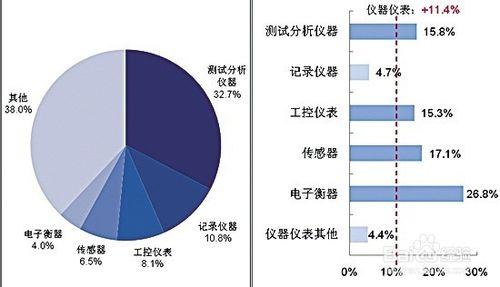 如何把握行業分析的關鍵