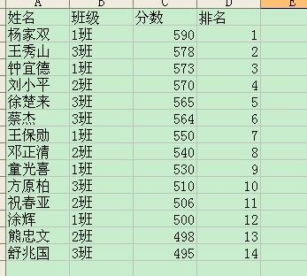 在EXCEL中如何全校讓學生成績表按照班級排序