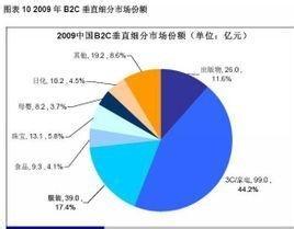 如何把握行業分析的關鍵