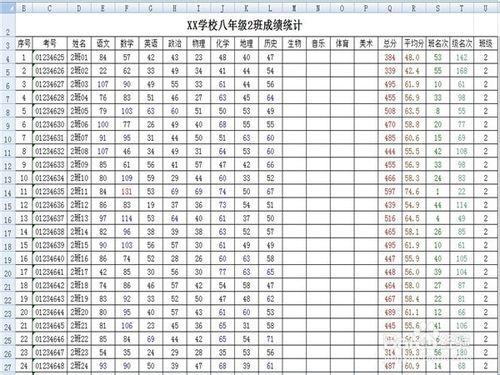 怎樣讓學生成績表自動隔行著色