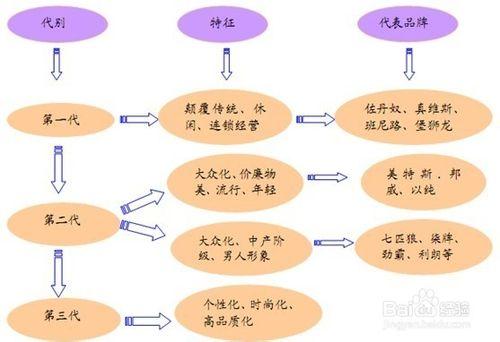 如何把握行業分析的關鍵