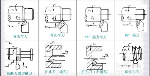 如何選擇車刀刀具角度