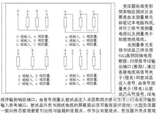 TLHG-2020變壓器繞組變形測試儀用戶操作手冊