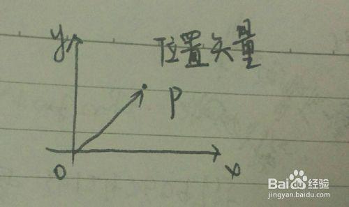 如何準確理解位置矢量