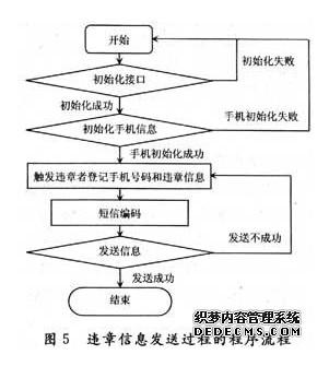 汽車違章查詢