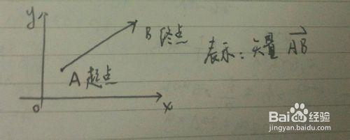 如何準確理解位置矢量