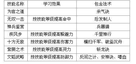 大唐怎樣與速度比自己快的獅駝嶺PK？