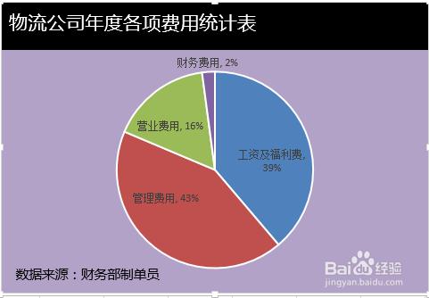 帶下拉菜單的圖表怎麼製作