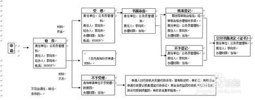 成為公務員的四種途徑