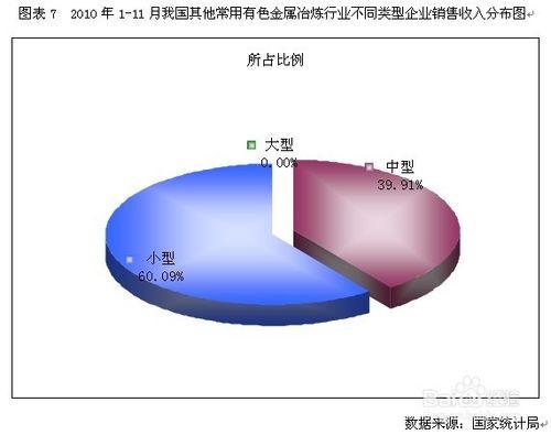 股票行業分析——金屬冶煉行業分析中篇