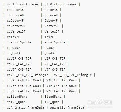 兄弟連Cocos2dx3.0教程：[1]初體驗