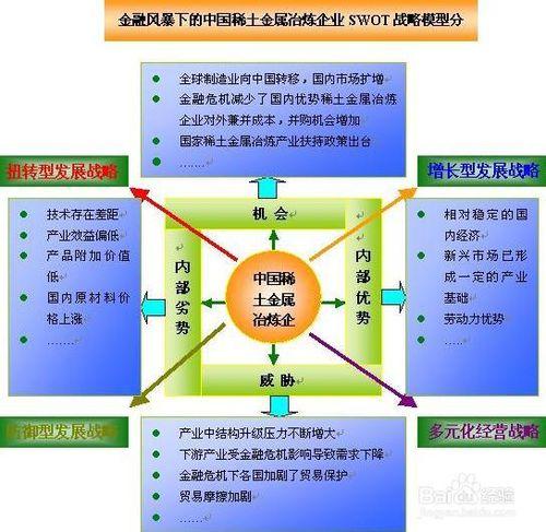 股票行業分析——金屬冶煉行業分析中篇