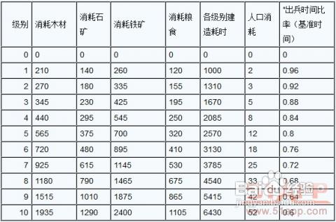 《QQ歡樂王國》——軍營