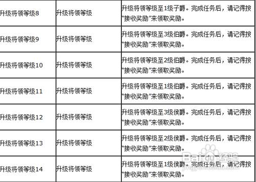 iPhone/iPad版《QQ歡樂王國》任務解析