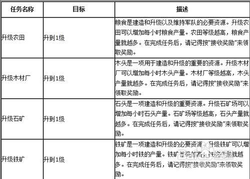 iPhone/iPad版《QQ歡樂王國》任務解析